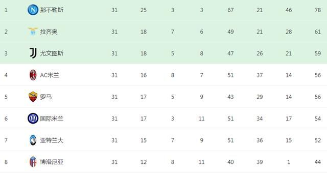 全场比赛结束，勒沃库森2-0赫根，各项赛事取得14连胜！